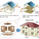 목조 단독주택, 내진설계 기준에 핸디가 필요 이미지