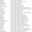 렌즈베리(안양역 엔터식스점) 이미지