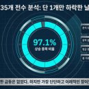 현대에코5태양광발전소 | 태양광에너지 관련주 45개 전수 분석 — 4월 4일 평균 +5.5%, 근데 9개는 왜 하락했을까?