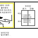 하이프리퀀시 이미지