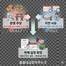 타임라인(주) 이미지