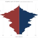 박재홍의원 | 부산시 사상구 총인구수-김건희를 국모라 부르는 김대식 의원의 지역구