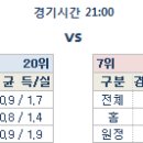 10~11일 리그앙 분석 프리뷰 이미지