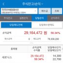 (주)새로닉스 | 엘앤에프 강세로 새로닉스 수익률 +58%먹고 나온 리얼후기