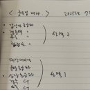 굿모닝내과병원 이미지