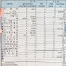 900130 | 울산 맘스병원 출산후기 _ ④ 병원비와 보험금청구