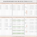 주식회사 경인 이미지