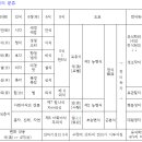 유 이미지