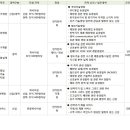 LS산전 채용 / LS산전 각 사업부 별 신입 및 경력 채용 (~6/26) 이미지