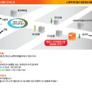 [강사반]인도요가댄스 지도자과정 8기 모집(서울), 1월12일 토,개강 이미지