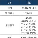 하나건축이엔씨 이미지