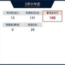 2020 KBO 골든글러브 수상자 투표결과 이미지