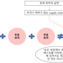 물류의 책 58 Digital platform의 구축으로 정보 공유 이미지