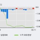 (주)와이비엠넷 이미지