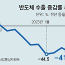 아세안무역 이미지