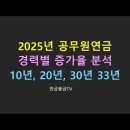 2025년 공무원연금 경력별 증가액 이미지