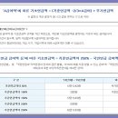 2019년도 기초노령연금 수급자격 이미지