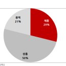대봉엘에스㈜ 이미지