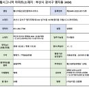 황소부동산공인중개사사무소 이미지