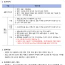 [오산시시설관리공단] 오산스포츠센터 수영파트(새벽,저녁,어린이) 선생님 모집합니다 [시급 30,000] 이미지