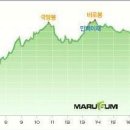 백두여행사 이미지