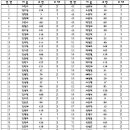 백마 신병교육대 11-26기 현황 (11월 29일 입대) 이미지