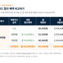 도마니 | 트렉 도마니 AL2 4세대 주요 기능/스펙/사이즈 한눈에 비교!