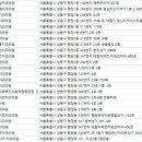 행당한신아파트상가 이미지