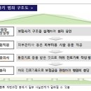 허위 진료기록으로 보험금 청구‧수령 이미지