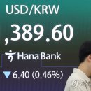 원/달러 환율 사흘째 1,300원대…원/엔 2년 2개월 만에 최저 이미지