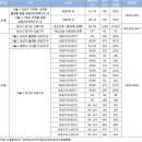 ＜주택시장 회복 분수령…추석 후 분양 대격전지는..＞ 이미지