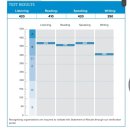play pc zone | OET 시험 후기 (January 2025)+성적발표