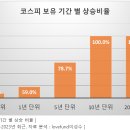 주식투자는 항상 불확실의 연속 그 안에서 수익을 만들기 위해서는? 이미지