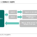 인수ENG 네이버블로그