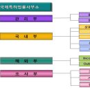 특허법인명장 - 서구 월평북로 95 | 특허법인명장