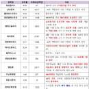 엘에스애드