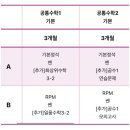 수학하다 - 서구 청라커낼로319번길 3-27 | 수학하다