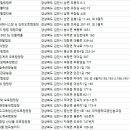 대덕중학교증산분교장 이미지