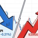 오늘의 미 이미지