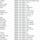 에어골프 스튜디오 청담 이미지