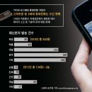 재난문자방송시스템(CBS) 이미지