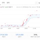 고운동_마음로 버스정류장 이미지