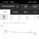 (주)쥬비스다이어트 인천점 이미지