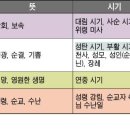 떠나자 25주년 교리여행40: 전례력과 신자의 의무(설명) 이미지