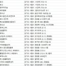 (주)이마트시화물류센터 이미지