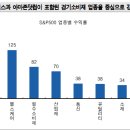 9월 주식시황_차트로 보는 리먼 브라더스 사태 8년 이미지