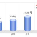 제주항공 공채정보ㅣ[제주항공] 2012년 하반기 공개채용 요점정리를 확인하세요!!!! 이미지