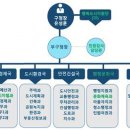 난다 이미지