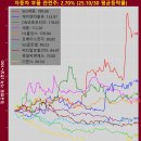 육일코퍼레이션