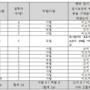 SKY 로스쿨, 자소서에 부모 신상 기재한 지원자 합격 이미지